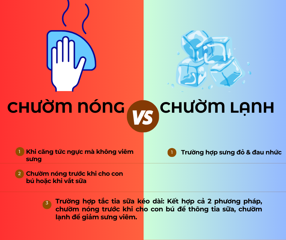 nên chườm nống hay chườm lạnh khi bị tắc tia sữa