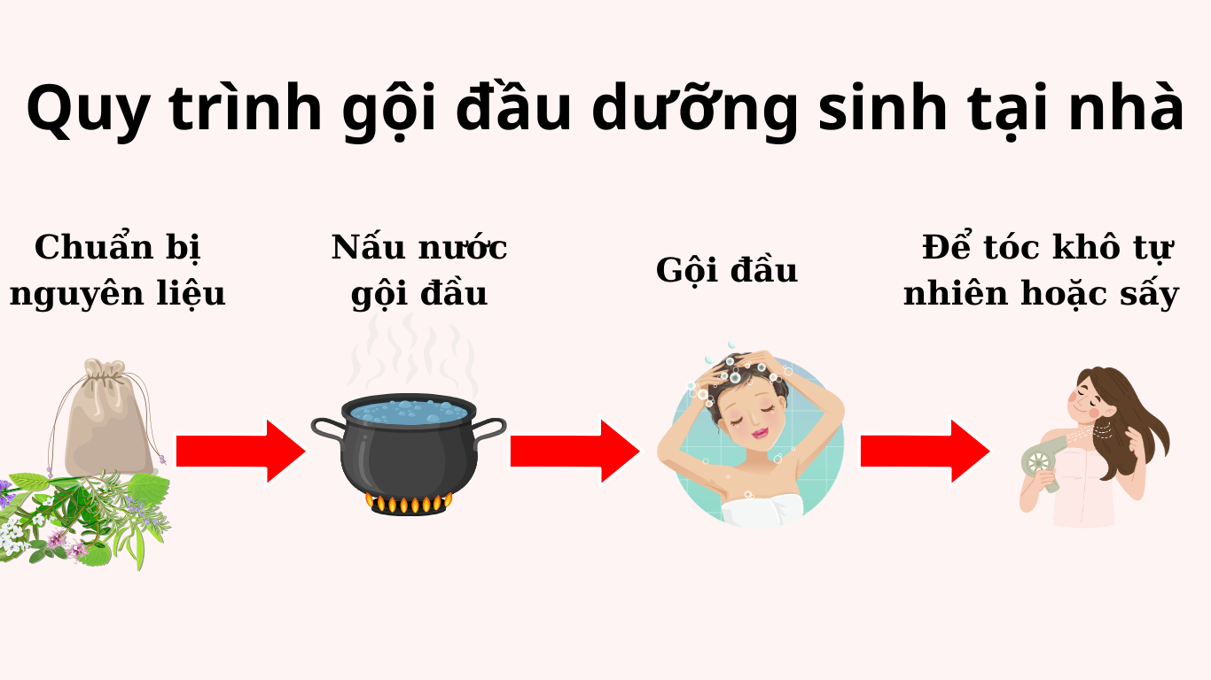 quy trình gội đầu dưỡng sinh đơn giản tại nhà